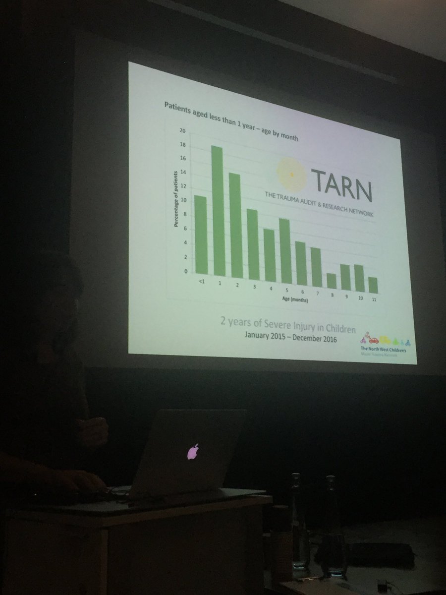 Peak of major trauma presentations in the under ones. Peak within this group 1-2 months of age. Coincides with peak of infant crying. This is NAI!