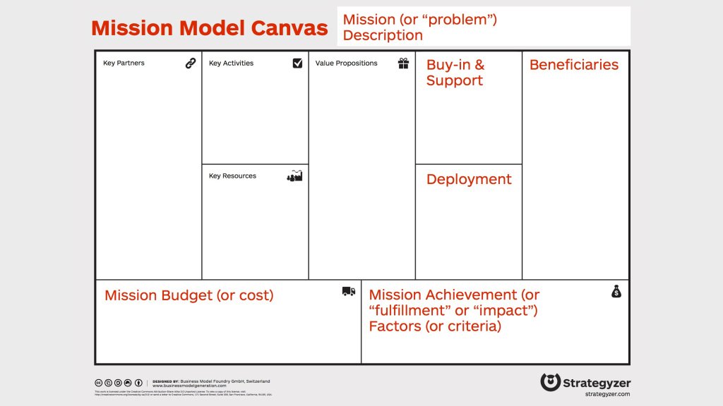 Mission Model Canvas – the Videos steveblank.com/2019/09/24/mis…