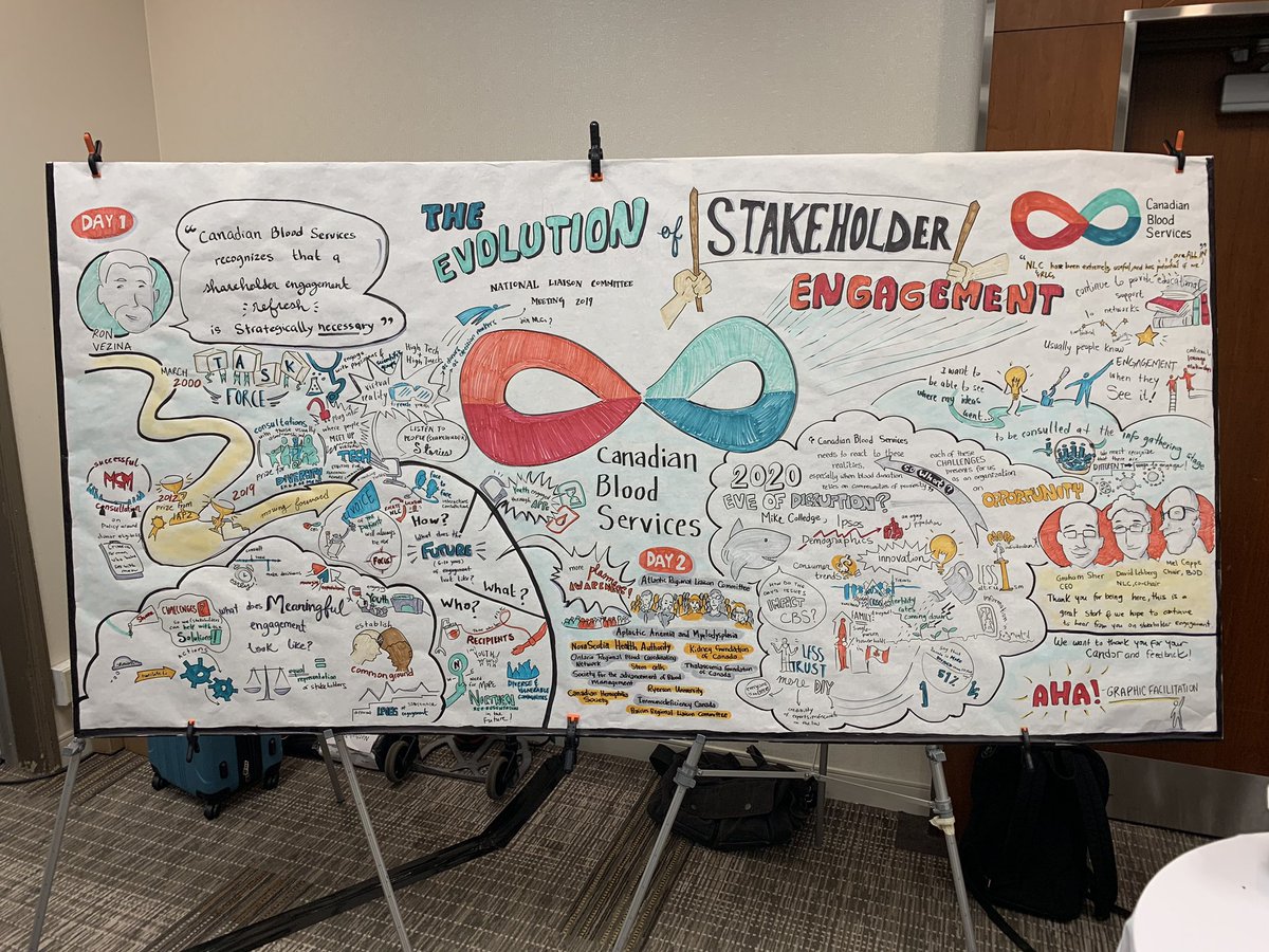 Vez_says's tweet photo. Great discussion wtih our Board and National Liaison Committee re. refreshing our approach to stakeholder engagement. First of many discussions to inform our path forward. Cool graphic capture by @AhaGraphic and smart facilitation by our colleagues at @hk_canada https://t.co/x1HMdWFvq7