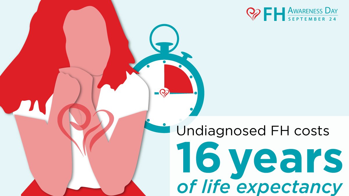 FamilyHeartFdn's tweet photo. A10: Undiagnosed FH reduces life expectancy by 16 years. Share this post to raise awareness of FH - most common genetic condition that causes high #cholesterol and early #heartdisease. #KnowFH

https://t.co/HNmwgnf2Lj https://t.co/ulQOe2ZUmv