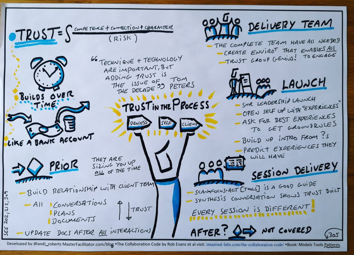 Andi_Roberts's tweet photo. Trust in a Facilitator and the #facilitation starts way before the meeting or event. Every interaction builds or destroys it. Trust your process and use it to build trust.#sketchnote from @ImaginalLabs The Collaboration Code https://t.co/RtiVYeG84Y