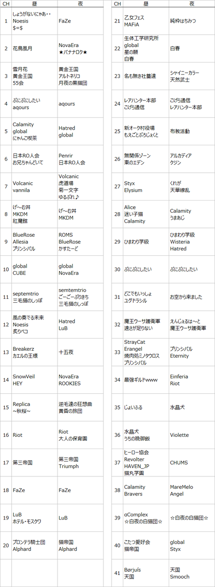 ラグマス ラグナロクマスターズ Part216