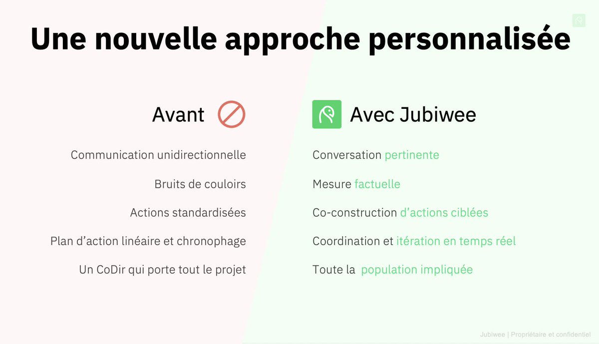 HUBInstitute's tweet photo. L’approche personnalisée de @jubiweeapp. @MARTINThibaud, Co-founder #HUBTALKRH https://t.co/bQszpMP0H5