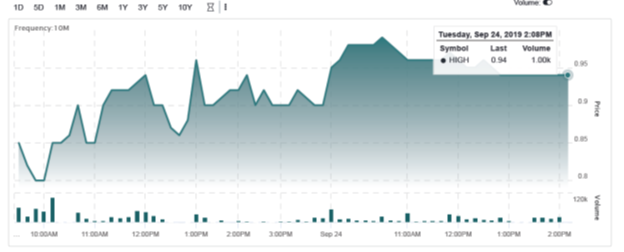 RonaldS_AuCu's tweet photo. Congrats to Highgold $HIGH.V for coming out of the blocks strong with its IPO. Its Johnson Tract project has some special, historic holes including 71.4m @ 20.9 g/t Au, 9.8% Zn, 1.2$ Cu. Its what I call a good start. Shout out to #ExplorationInsights making us aware. https://t.co/7hvA5E9vp5