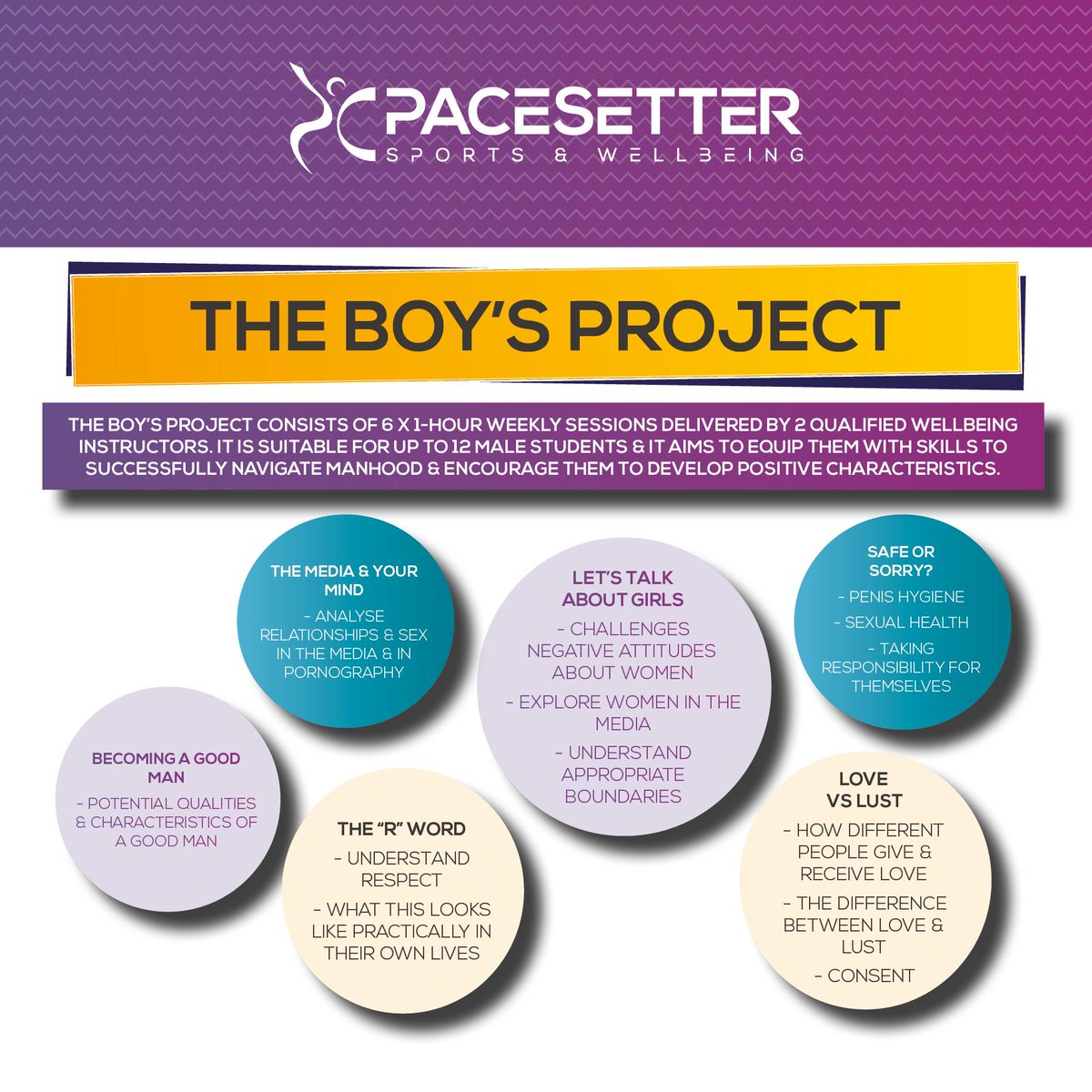 PacesetterSport's tweet photo. Introducing...our NEW BOY'S PROJECT! 👀👀👀This course is available to groups of boys aged 11 – 18…and addresses respect, the media, girls, sexual health & love. We're now taking bookings: https://t.co/ymKwggQGF1
.
.
.
#boysproject #wellbeing https://t.co/tfgudIxJpD