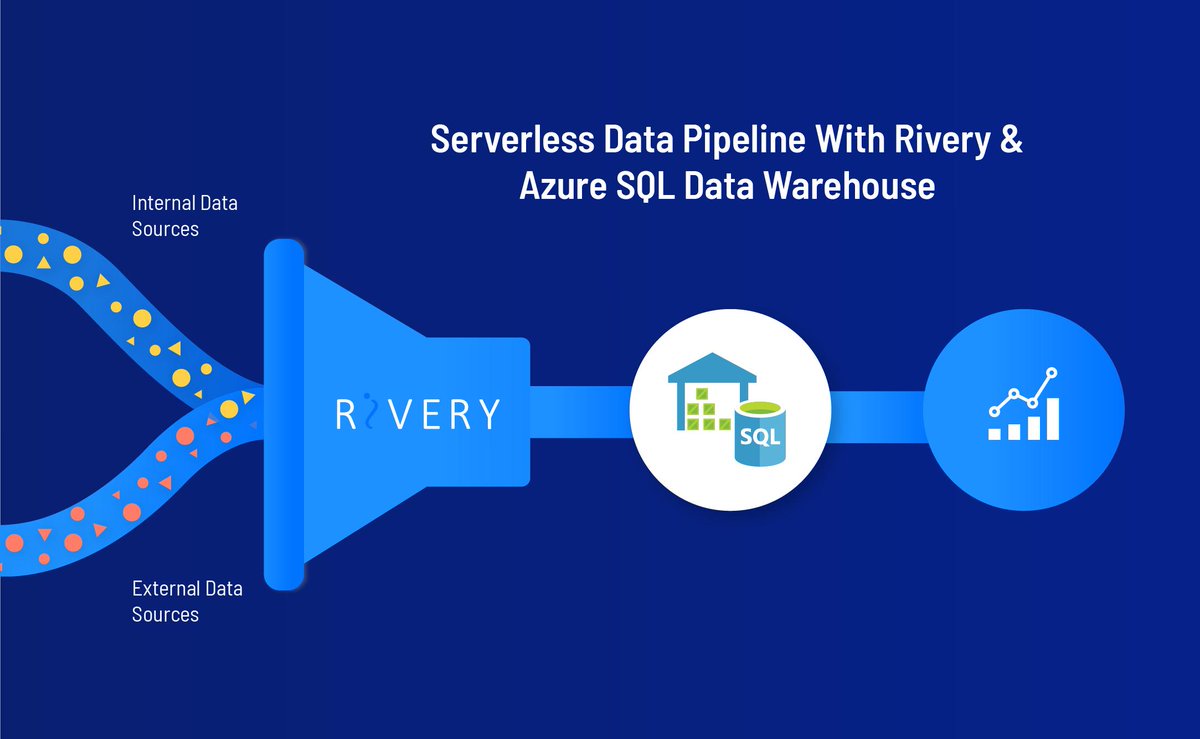You can now create a serverless data pipeline that connects and loads all your data to <a href="/Azure/">Microsoft Azure</a> SQL Data Warehouse. 
Learn more: rivery.io/azure-sql-data…