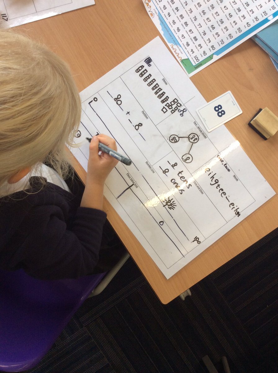 CosgrovePrimary's tweet image. In Maths, we represented numbers to 100 and 1000! #cosgroveprimary #terraclass #twittertakeover