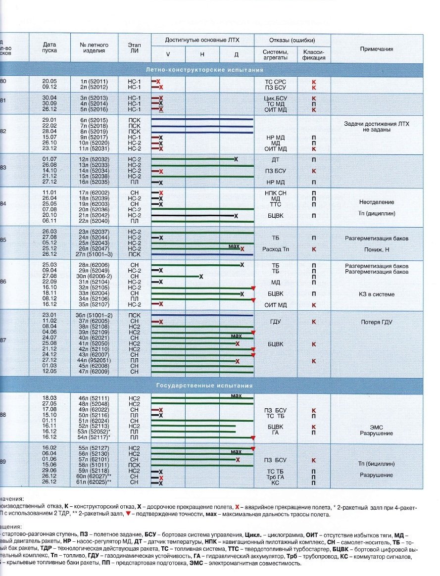 Russia and other developments in Hypersonic Research - Page 21 EFPFuS0XkAE3vXo