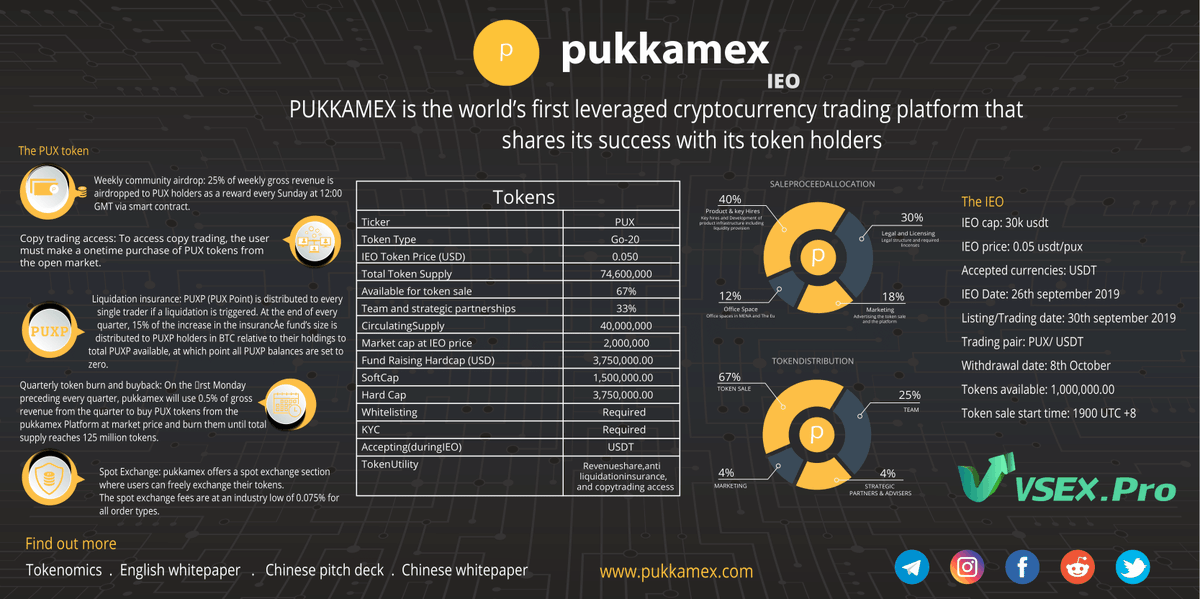 PUX Limited IEO on VSEX.pro's VS Labs September 26th 2019 <a href="/1900/">Y W</a> UTC +8

bit.ly/2mQtYeV
