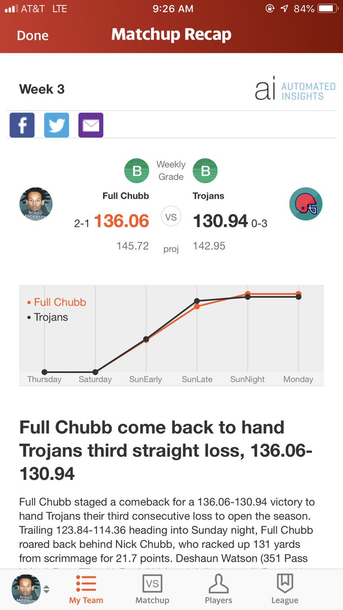 BackyardBudsDFW's tweet photo. Two backyard buddies faced off in two fantasy leagues this week. The matchups were close, but @jmo129 gets the dub in both leagues. It’s a sad sad day for @troyshifflet #chinup https://t.co/5eYO1DFUzS