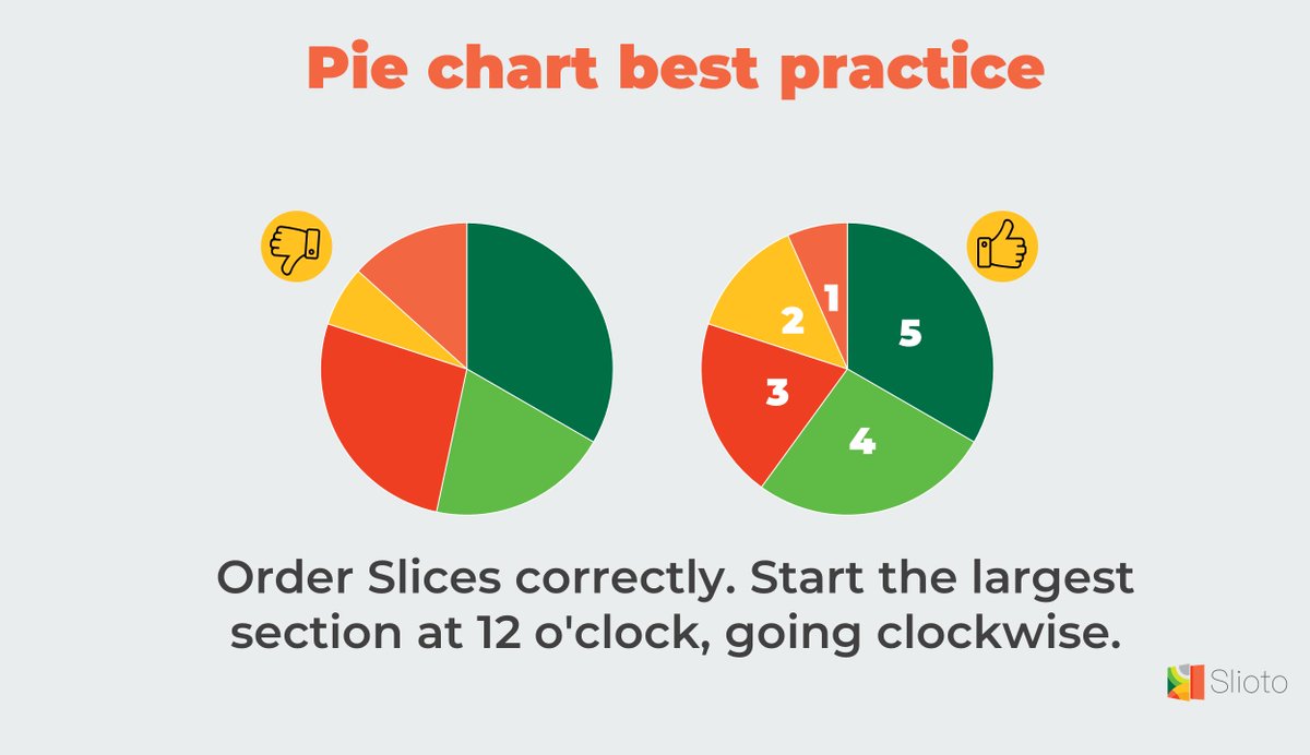 Pie Chart Presentation Tips