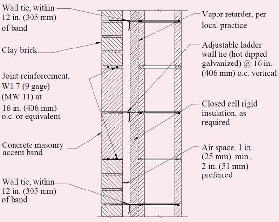 MIM_Michigan's tweet photo. #MIMFAQ What are the industry recommendations for banding dissimilar masonry veneer materials? https://t.co/AjKdLzHs6v #masonry #veneer #banding https://t.co/HKg2AAoEyg