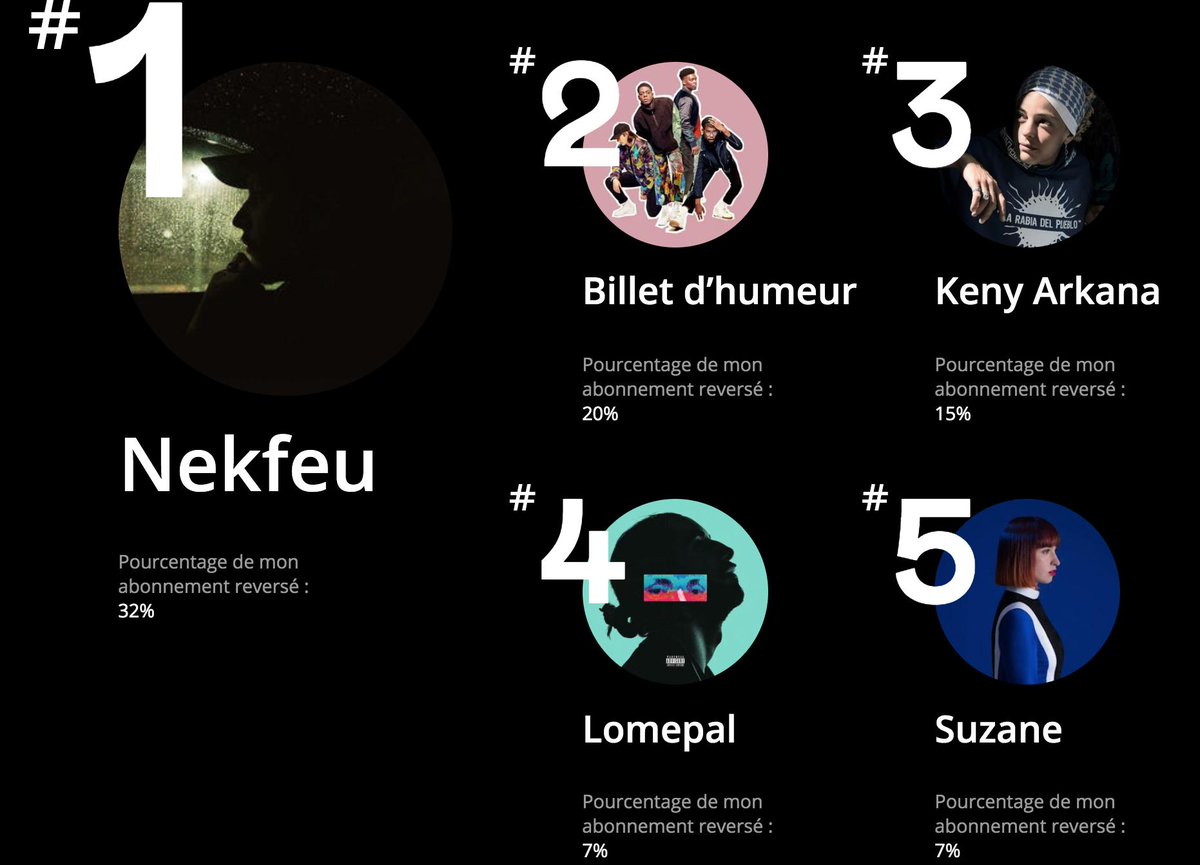 LavieenLucie's tweet photo. Quand @DeezerFR veut répartir plus équitablement les revenus de tous les artistes en rétribuant le pourcentage de notre abonnement aux artistes que l'on écoute réellement 🙏#StreamingEquitable https://t.co/8G8vCLzbSm