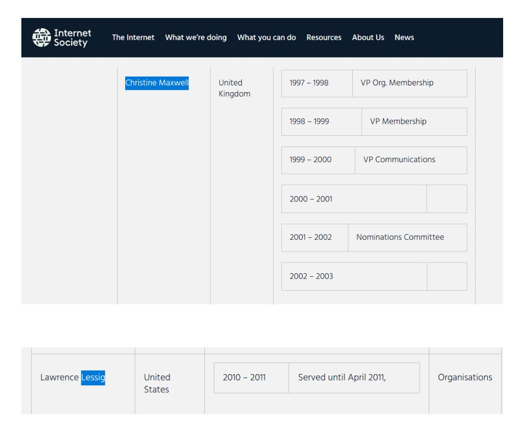 While BoJo's pole dancer was offering Randy Andy endorsed cyber-security, her cousin Lawrence Lessing was a trustee of the Internet Society, a position held, albeit at different times, by Ghislaine Maxwell's sister Christine.  https://www.internetsociety.org/internet/history-of-the-internet/ietf-internet-society/ https://www.internetsociety.org/board-of-trustees/list-of-trustees/
