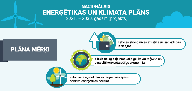 Pēc Eiropas Komisijas rekomendāciju un sabiedrības sniegto priekšlikumu analīzes esam aktualizējuši Nacionālā enerģētikas un klimata plāna 2030. gadam redakciju, t.sk. plānotos rīcības virzienus un pasākumu sarakstu: em.gov.lv/lv/jaunumi/257…