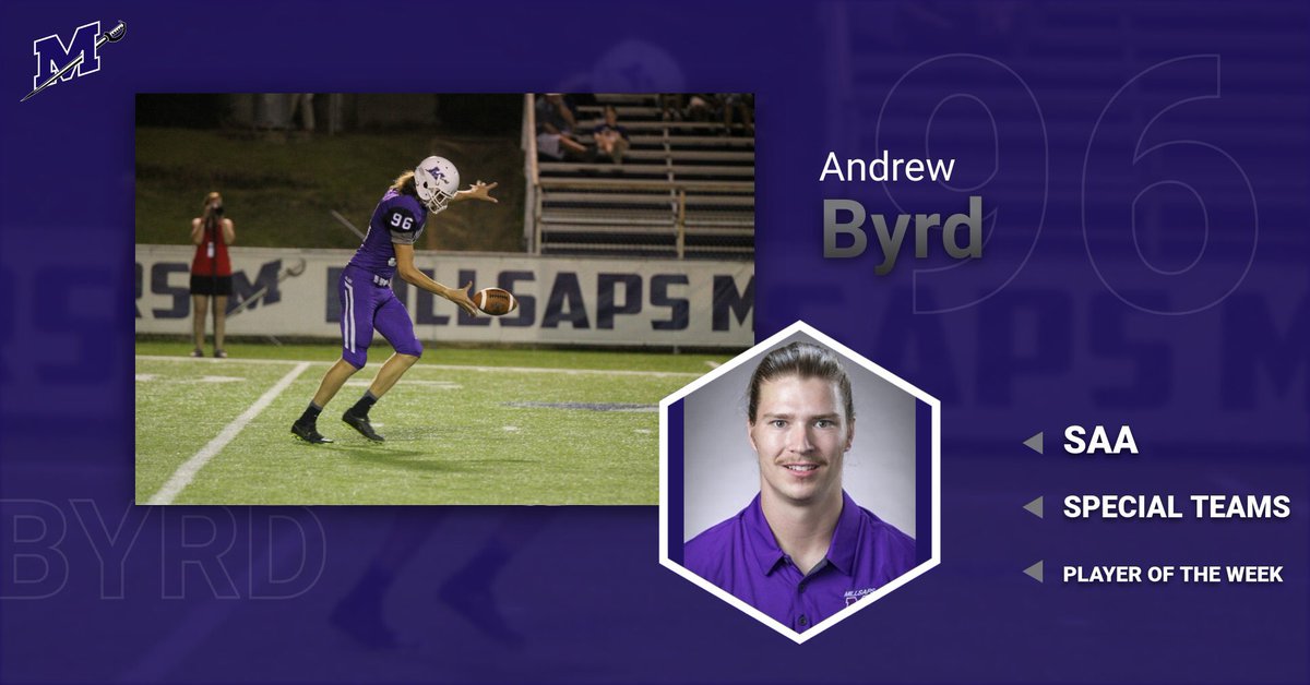 MajorsFootball's tweet photo. Congrats to our own Andrew Byrd on being the SAA Special Teams Player of the Week.
#MajorUp
#FlipTheM https://t.co/qCCRvlJ9Fc