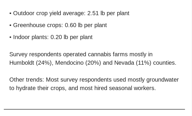 .<a href="/ucanr/">Ag&Natural Resources</a> published the first known study of California's legal cannabis production practices. 

One finding: outdoor grown cannabis yields ~12X the harvested cannabis per plant as an indoor plant might produce. 

(Sept. 24 Cannabis Wire Daily newsletter):