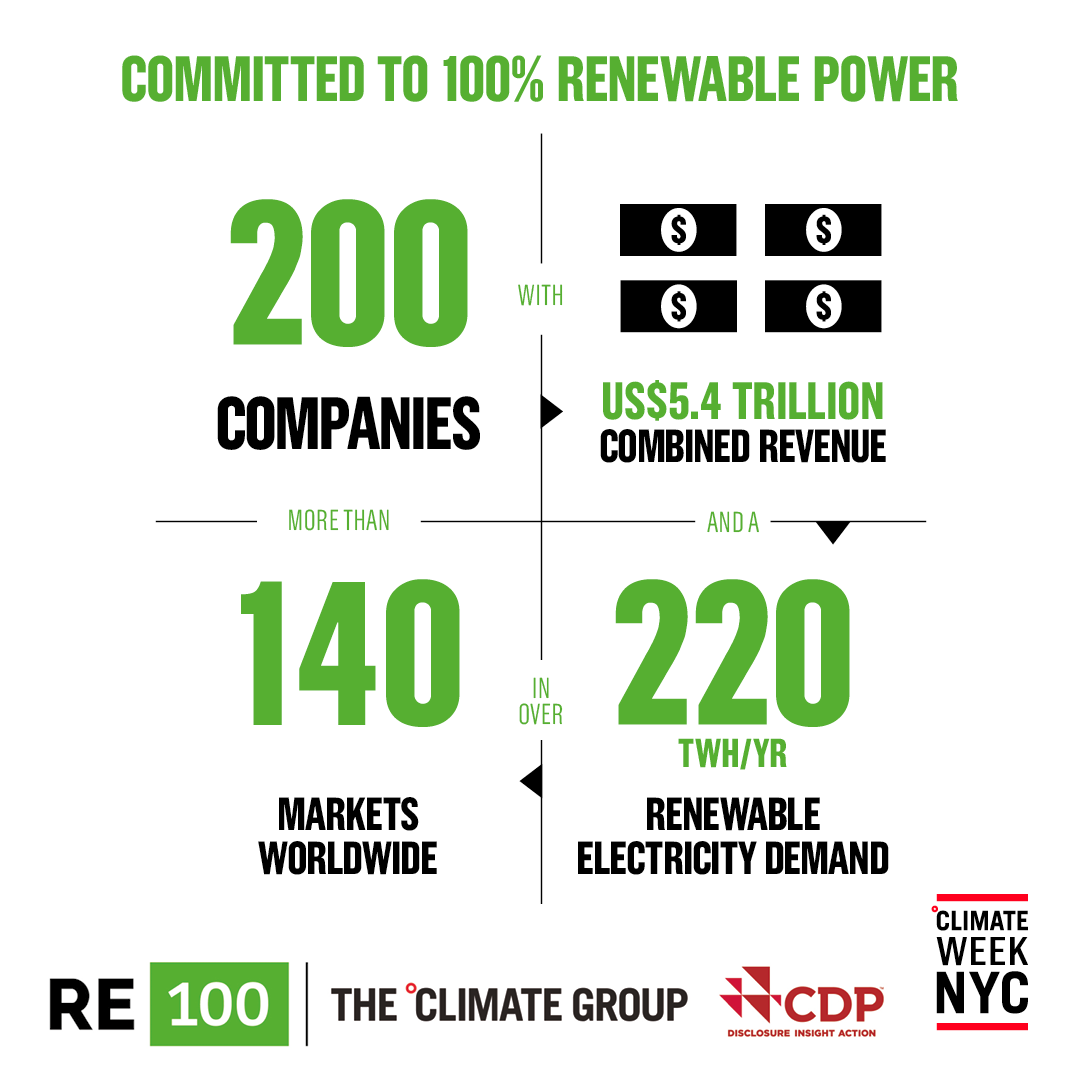 Trane Technologies tweet media