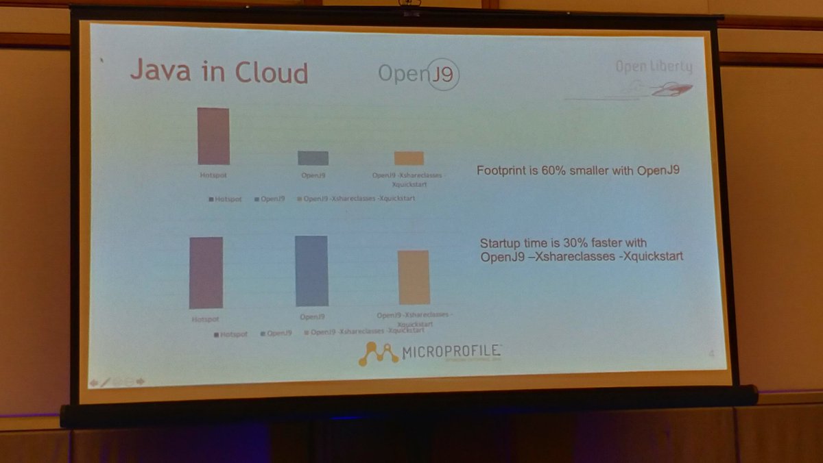 HiraokaDaisuke's tweet image. Java in Cloud   openj9
#AppModTechCon #IBMChampion #IBMCloud #openj9 #chicago