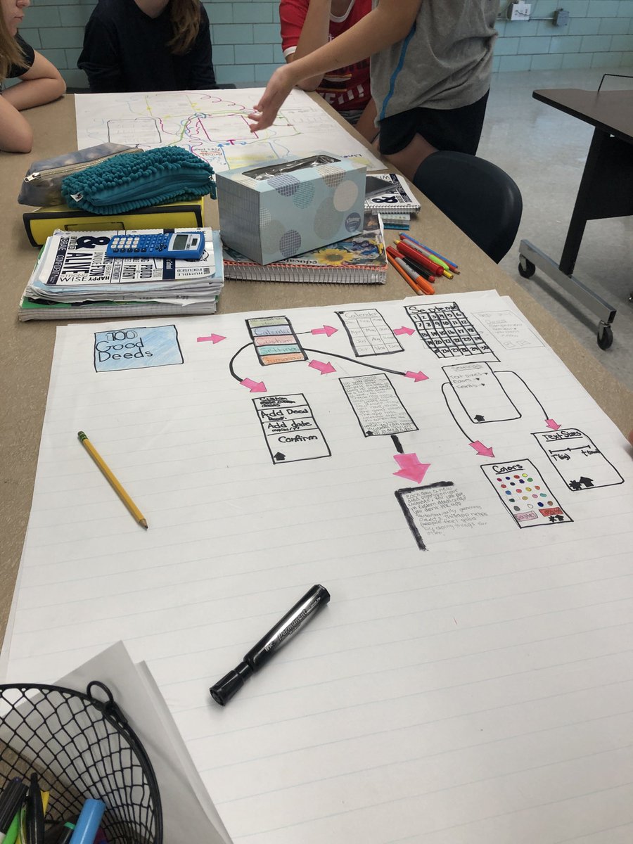 WMSLongmeadow's tweet photo. 8th Grade planning for app lab by creating flow charts. @WMSLongmeadow @LongmeadowPS @codeorg https://t.co/osPgoosxvA