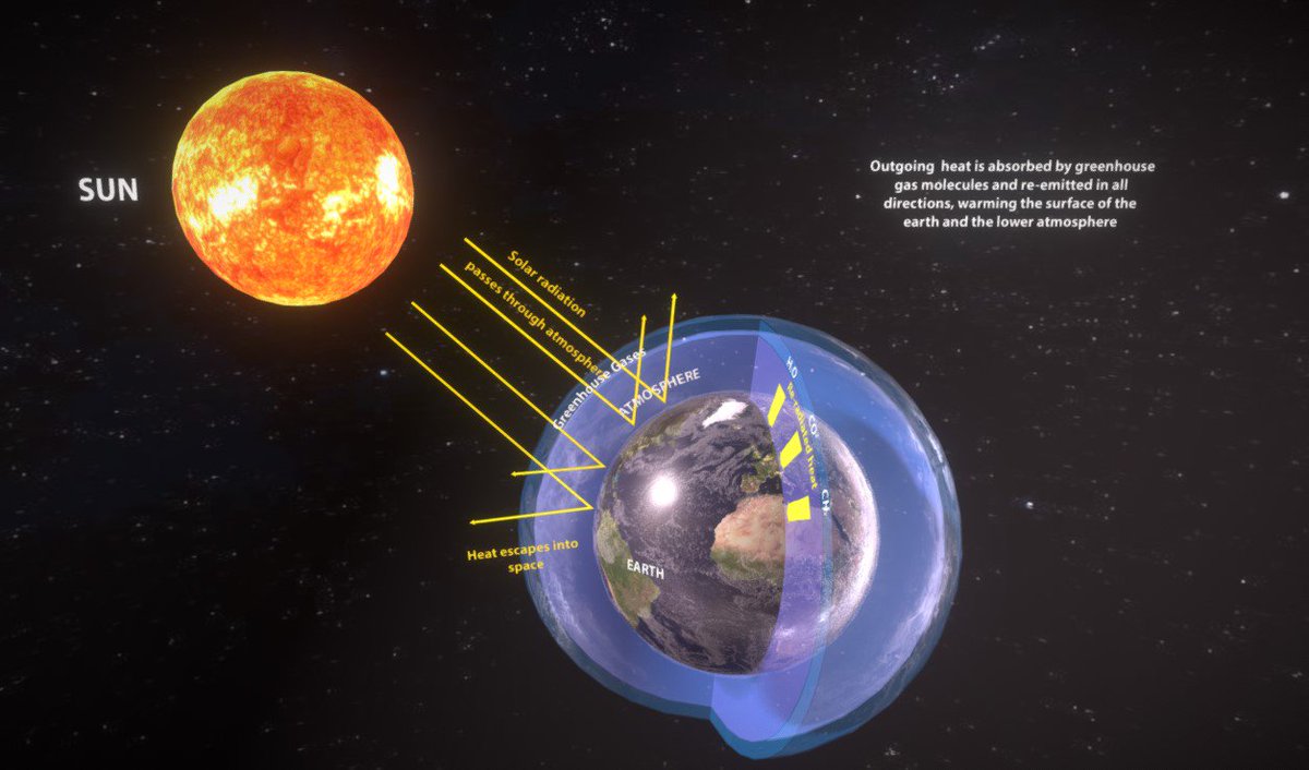 VISARTECH's tweet image. It&apos;s important to visualize🎨 
A next-generation solution utilizing #3D models for deeper understanding of the core scientific concepts and processes 🔬🔭🧬🦠
Check out one of our educational projects 🤓👇
sketchfab.com/visartech
#VisartechPortfolio