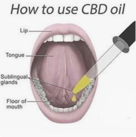Do you know how to administer  #CBD oil #HEALTH #wellbeing