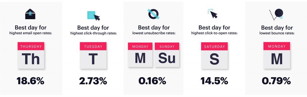 Sailthru tweet media