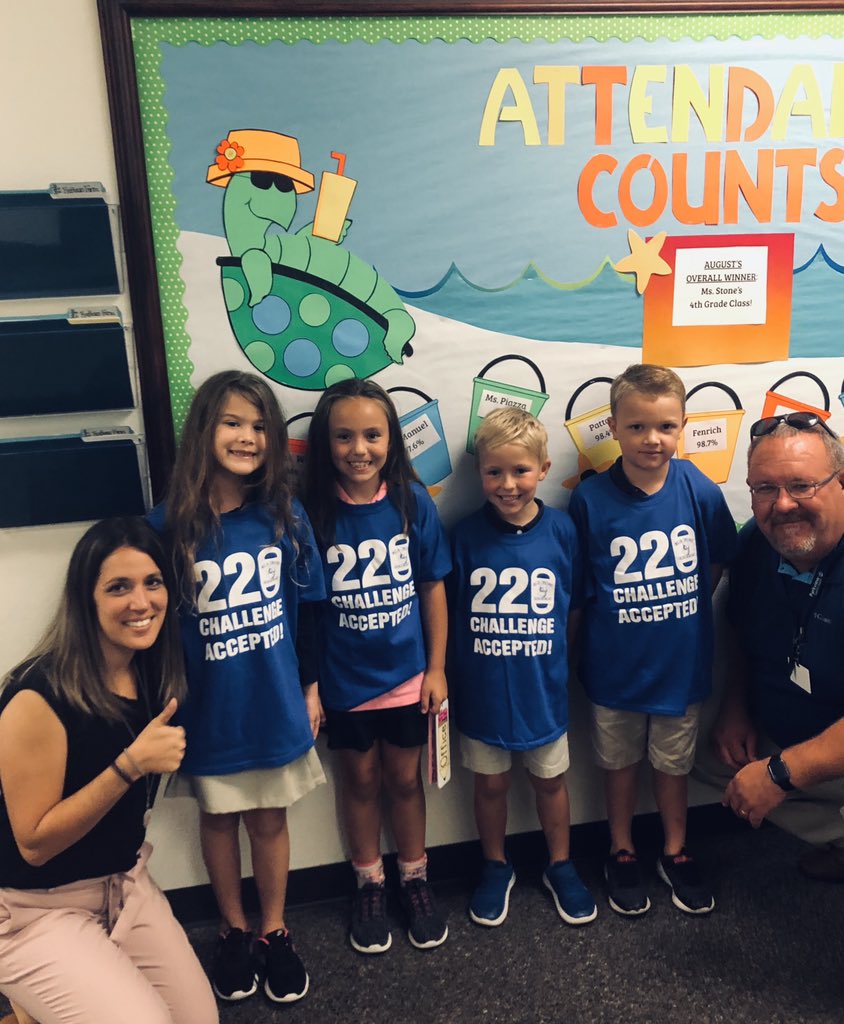 jessbfries's tweet photo. Mrs. Cabral’s class showin up with 4 more members of the 220 club! 👊 @OKESOwls #220Club #ReadersAreLeaders #FlyWrite https://t.co/t1M8X5rr2Z