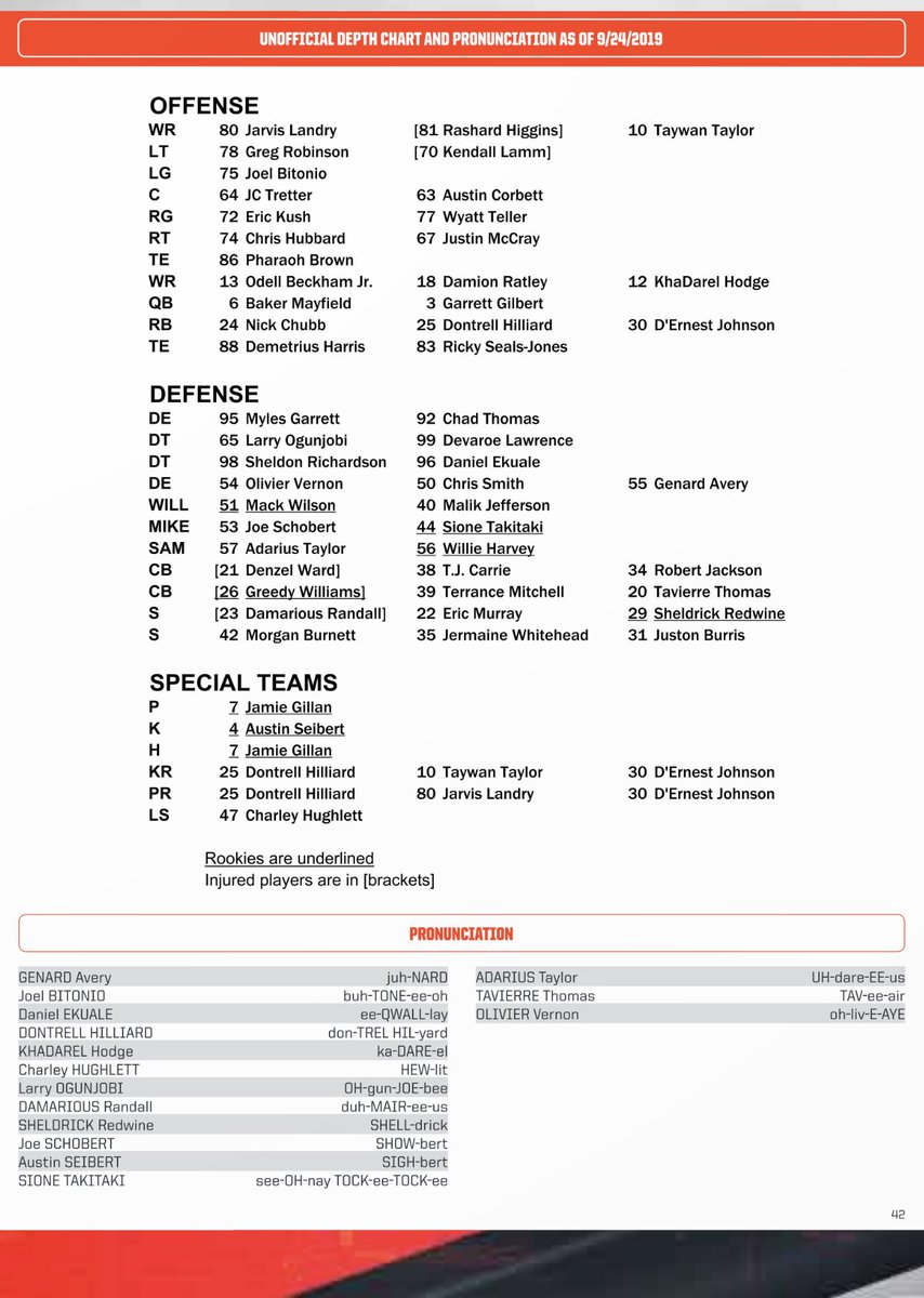 Baltimore Depth Chart