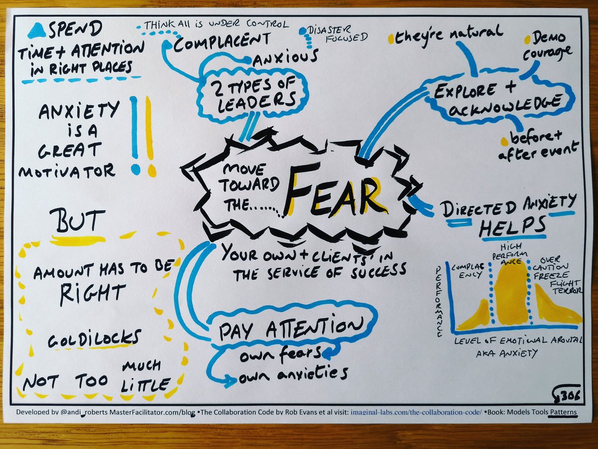 Andi_Roberts's tweet photo. #facilitation can often create fear for participants and facilitators alike. @ImaginalLabs suggest facing the fear and using raised anxiety for good. Don't over or under do it. https://t.co/Q2sdoPb39q