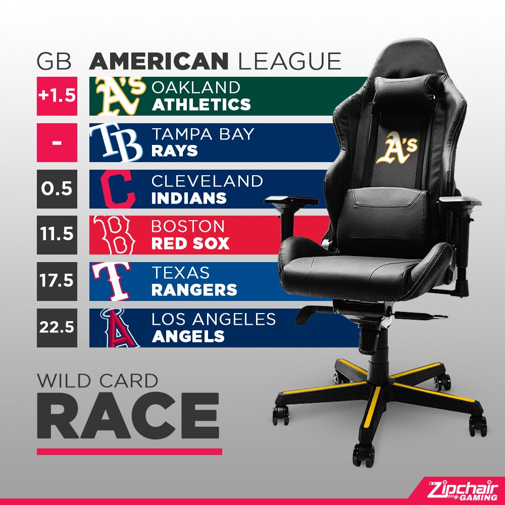 Zipchair Gaming On Twitter The Mlb Wildcard Race Is Coming