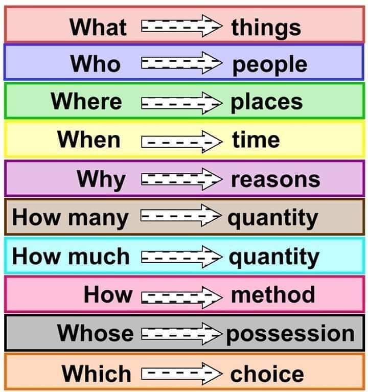 InglaLondon's tweet photo. #Interrogative words or #question words are used to find out information.

Can anyone tell me the difference between 'how much...' and 'how many...'?

#LearnEnglish #London https://t.co/xVaGvwZ5vK