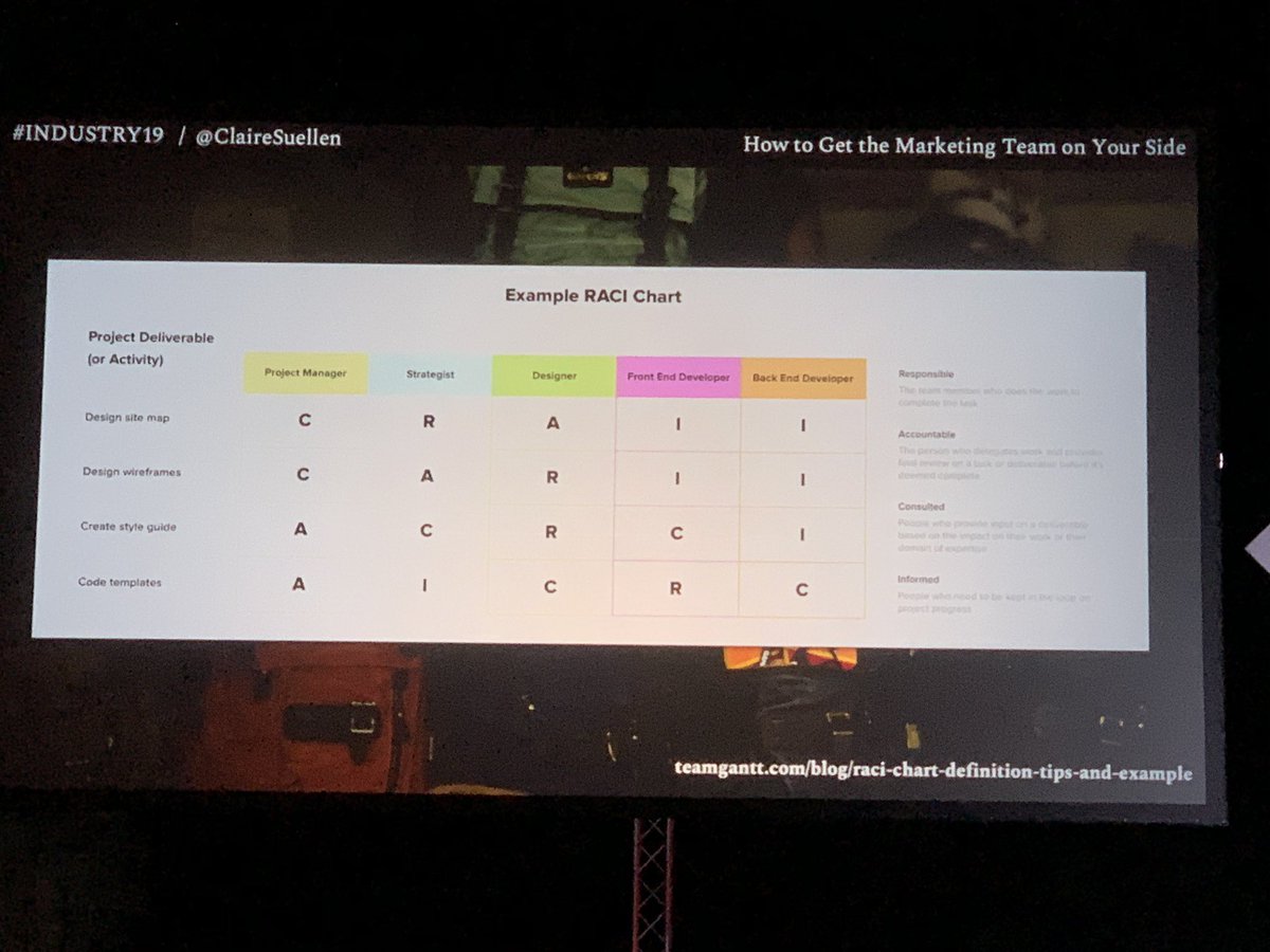justinmeats's tweet photo. RACI Framework: Responsible, Accountable, Consulted, Informed @ClaireSuellen #industry19 @prodcollective https://t.co/cDZYJMWYUX