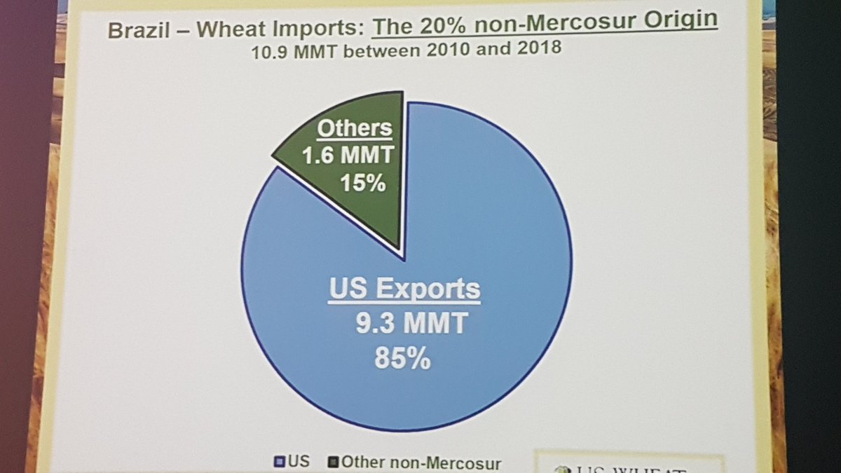 GG56114's tweet photo. #abitrigo 2019
Efecto Mercosur en las importaciones
TRQ 750.000 tons https://t.co/G4hqizpzZp
