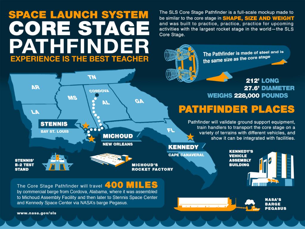 NASA_SLS's tweet photo. The #NASASLS core stage pathfinder is on its way to @NASAKennedy via the agency's Pegasus barge. How the pathfinder paves the way for mission success HERE >> https://t.co/uNuiucbeTM https://t.co/wiqo21tOii