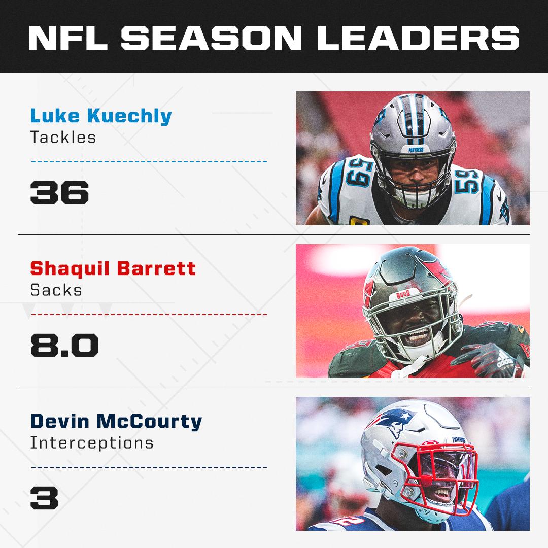 SportsCenter's tweet photo. Here are the stat leaders through Week 3 📈 https://t.co/HqT2z1fBQv