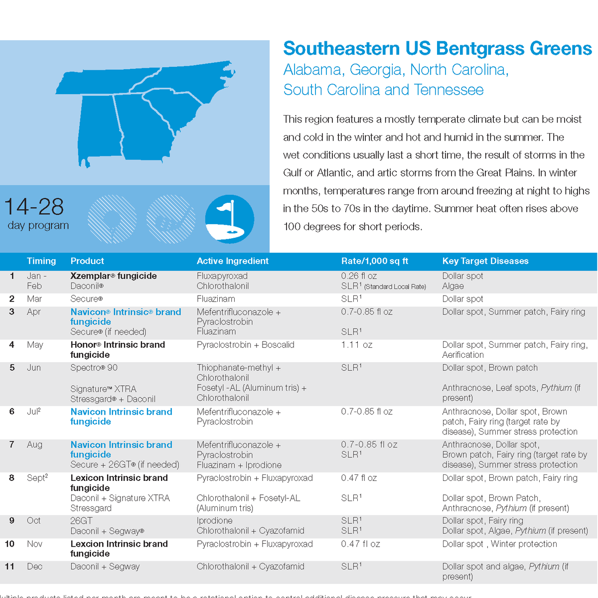Turf_Kid's tweet photo. How do you incorporate the @BASFTurf_us latest and greatest DMI Maxtima and Navicon into your turf programs?

All regional programs have been updated here:

https://t.co/3Qm9eEEYoT

or here:

https://t.co/SZe8QnMPKO https://t.co/jbJcfVroT1