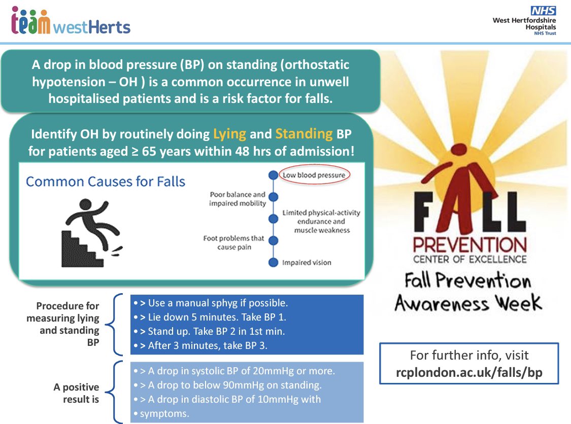 WestHertsHFC's tweet image. For #FallPreventionWeek the focus @WestHertsNHS is to #improvefalls. One way to do this is to ensure we are identifying and managing postural hypotension @CarterTreacle @MarshaLTJones @davidwthorpe1