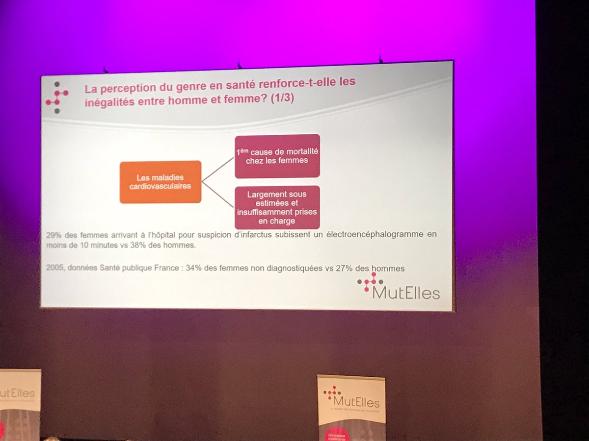 Les maladies cardiovasculaires sont la 1ere cause de DC des femmes mais elles sont moins bien diagnostiquées car les symptômes sont différents de ceux des hommes #conférence #Mutelles #JRMF2019