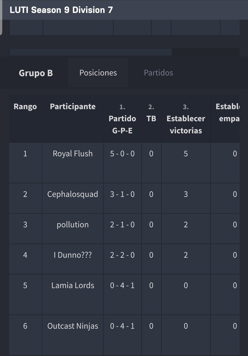 RoyalFlush_spl's tweet photo. We get our pass to next @InkLeagues LUTI div 7 B Group stage🎉🎊
We are very happy!! 
We will do our best to leave a good impression on the league 🤗🤘🤜🤛
#Splatoon2 #NintendoSwitch #RoyalFlush https://t.co/Fec3qoeLRV