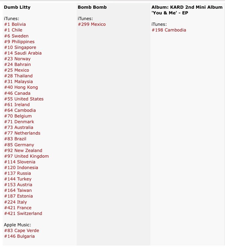 Itunes Malaysia Chart