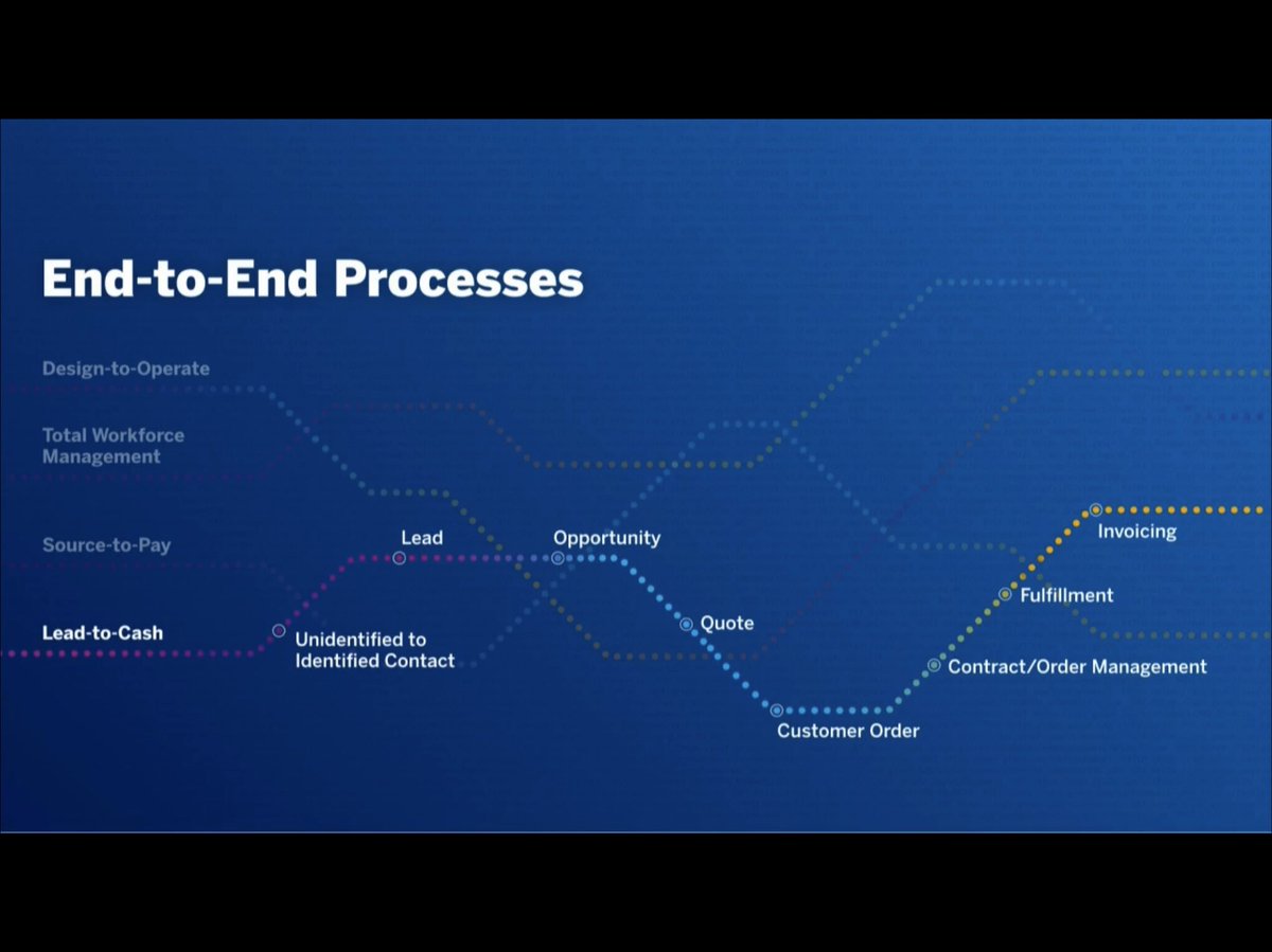 #SAPTechEd I’m hoping this design theme extends to the sap PowerPoint presentation themes that the teams use.
