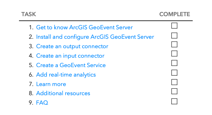 RealTimeGIS's tweet photo. PSA: #ArcGIS GeoEvent Server Quick Start Guide is out! Learn essential tasks and best practices for getting started with Esri's #realtime GIS solution https://t.co/55PCx5Z6Wy https://t.co/OXiJPutFdD