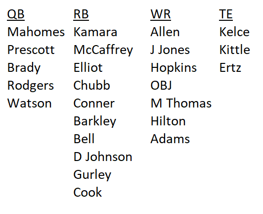 DE_Commissioner's tweet photo. *Star Players for Coaches Rankings https://t.co/etJWrdJOEV