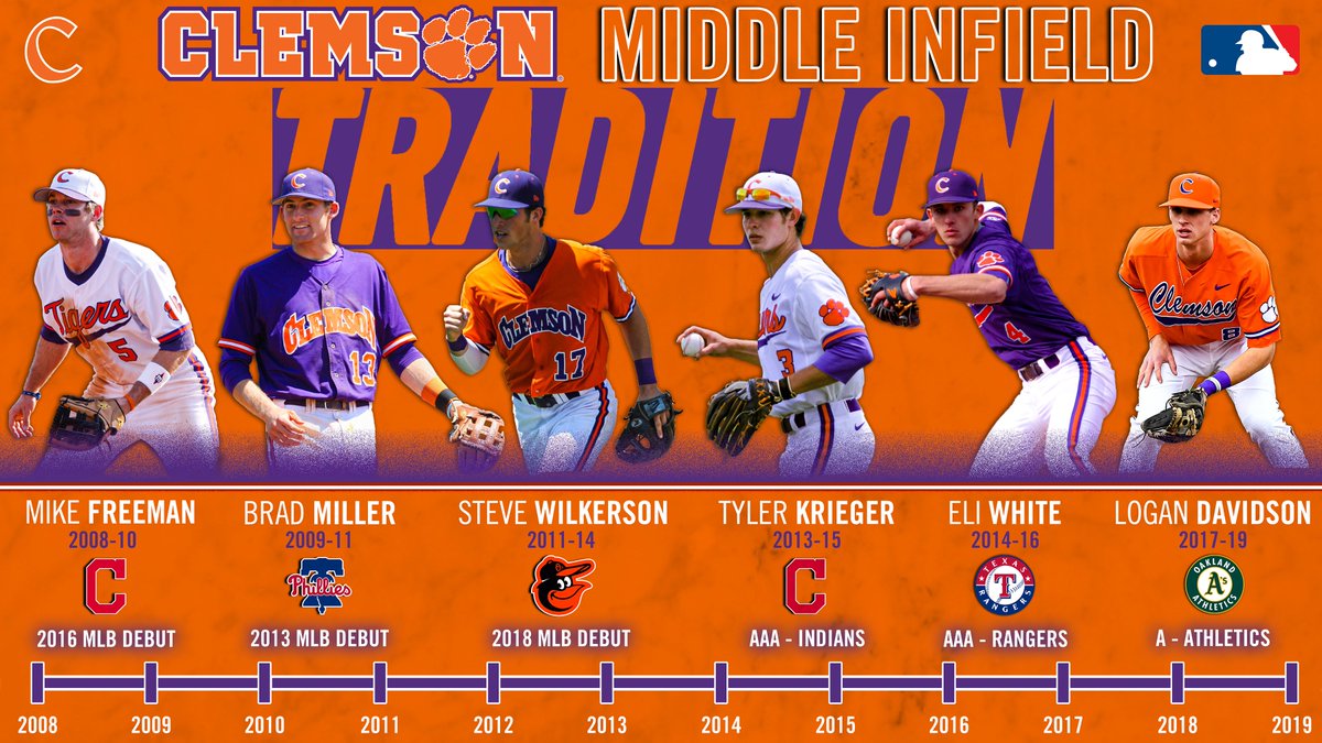 ClemsonBaseball's tweet photo. In the last 10 years, #Clemson has produced some 💪 middle infielders.
#ClemsonDevelopment 🐾
@MLB https://t.co/0evwiLWqh2