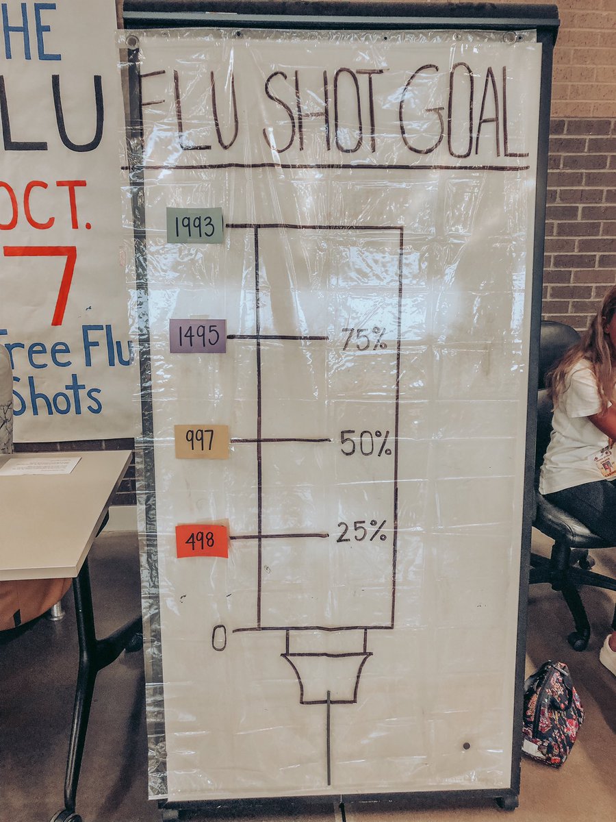 Help us reach our goal of getting as many Chiefs vaccinated as possible!!! Come see our table at lunch to pick up a form!! Turn forms into nurses for candy!!!🍭 #nofluforthepoo