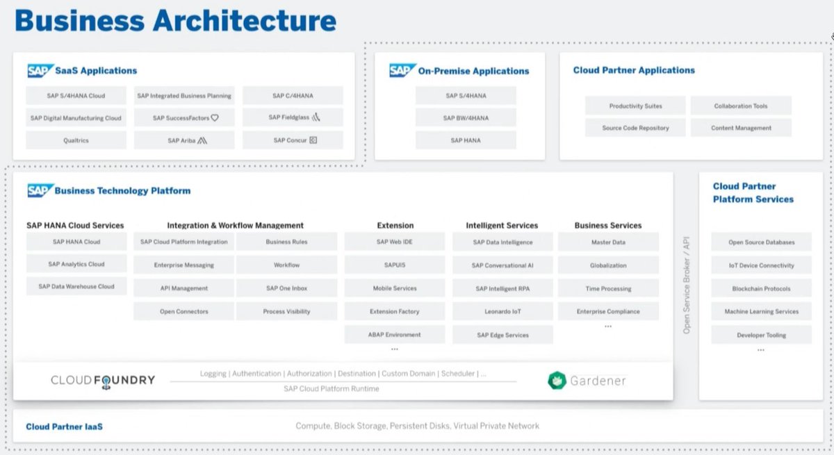 s_schluchter's tweet image. Learn more about @sapcp #workflow #businessrules #processvisibility #inbox in our @SAPTechEd Learning Journey CAA10 - Build and run business processes #IntelligentBPM help.sap.com/doc/a11bb569b6… #SAPTechEd