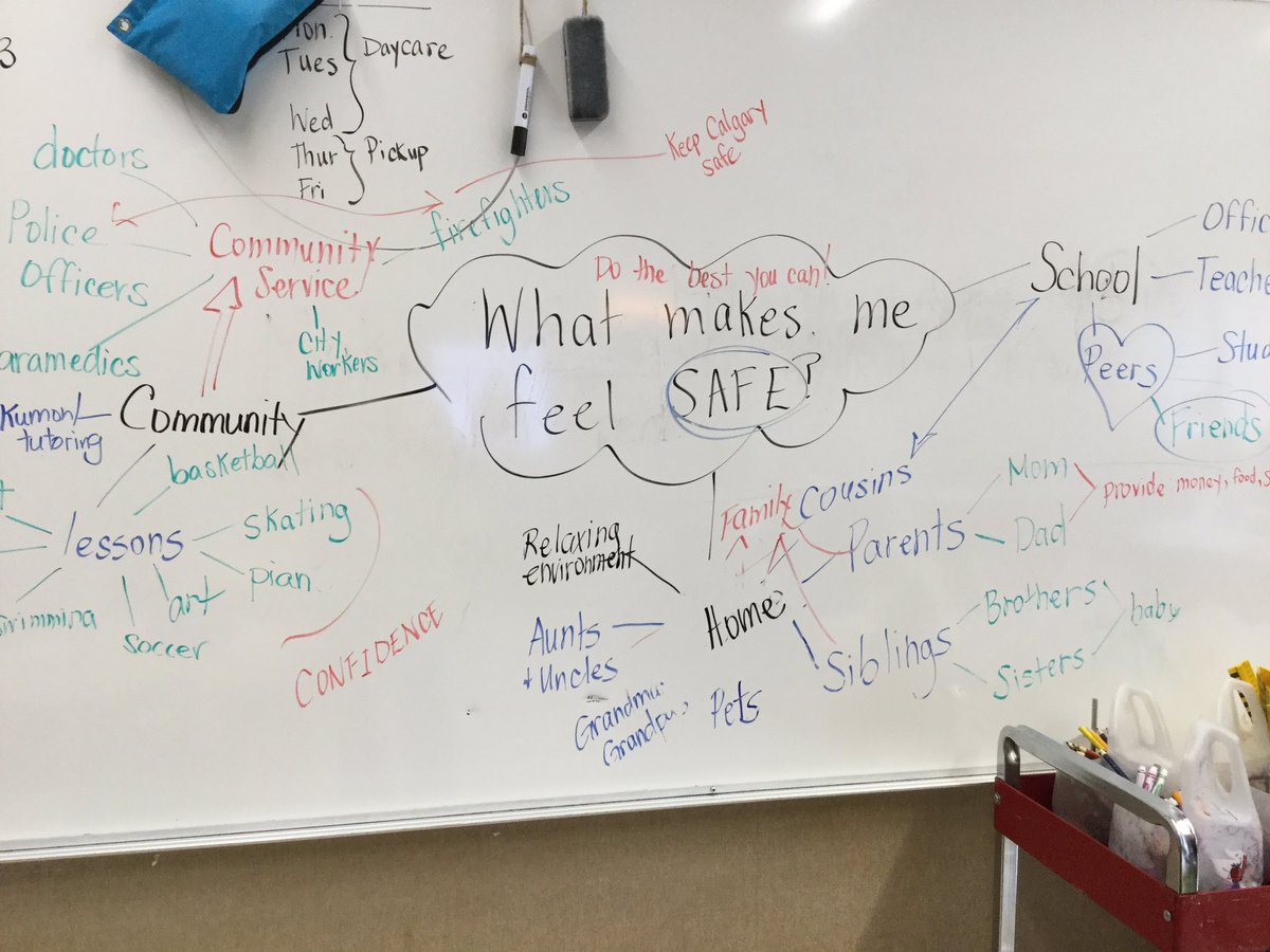 McKnuggetsCJM's tweet photo. Making a mind map of things that make us feel safe, in working towards building empathy and our understanding of reconciliation in Grade 2. #mcknuggets #cjmrocks #cjmlearns https://t.co/FCPVakgV3v