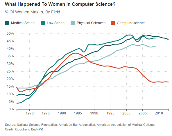 oneoffcoder's tweet photo. History of Women in Computing
https://t.co/mFmIc2wGdx
#women #computing #computerscience #programming #history #pioneers #webdevelopment #technology #iocoder #oneoffcoder https://t.co/vdETnDz0LN