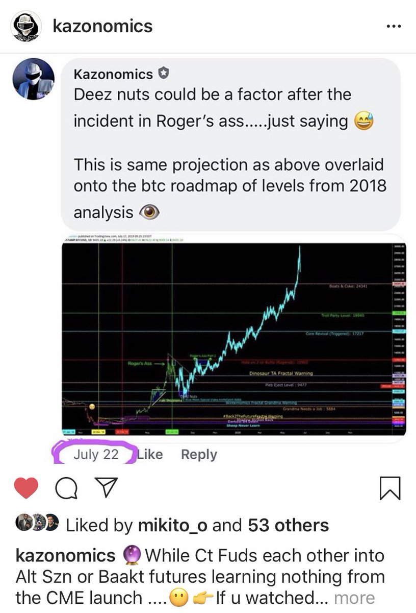 koreanjewcrypto's tweet photo. The levels were given months ago and #theweatherman was streaming live in the wee hours of the morning to keep the community of the right side of the move. U really have no excuse to keep missing these moves. https://t.co/RW8FPmHM5t https://t.co/HTTCW5BtQa